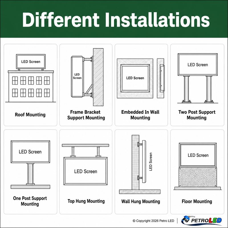 Mounting Options